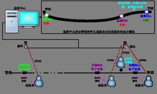 蕲春县巡更系统八号