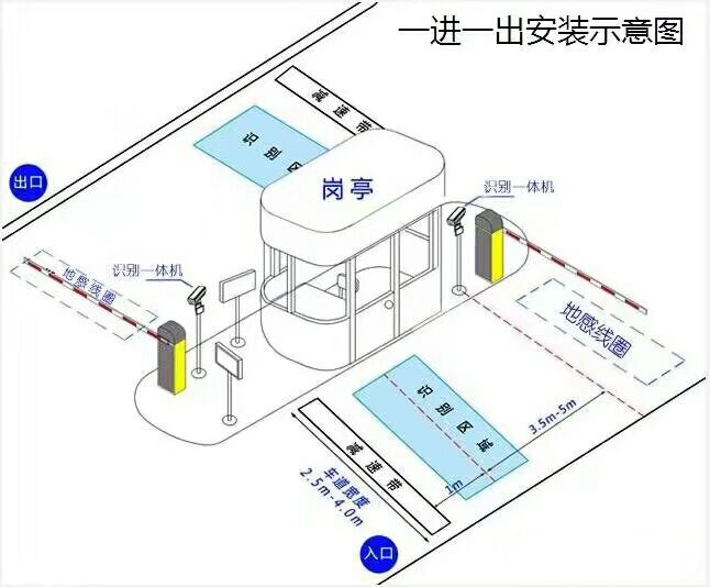 蕲春县标准车牌识别系统安装图