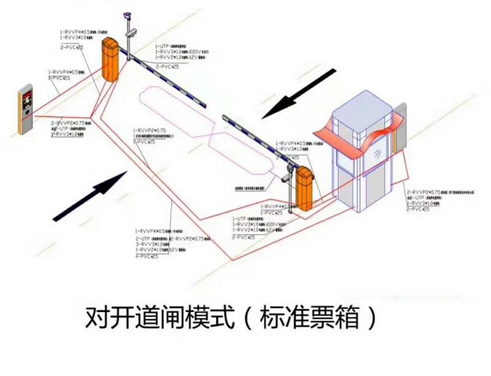 蕲春县对开道闸单通道收费系统