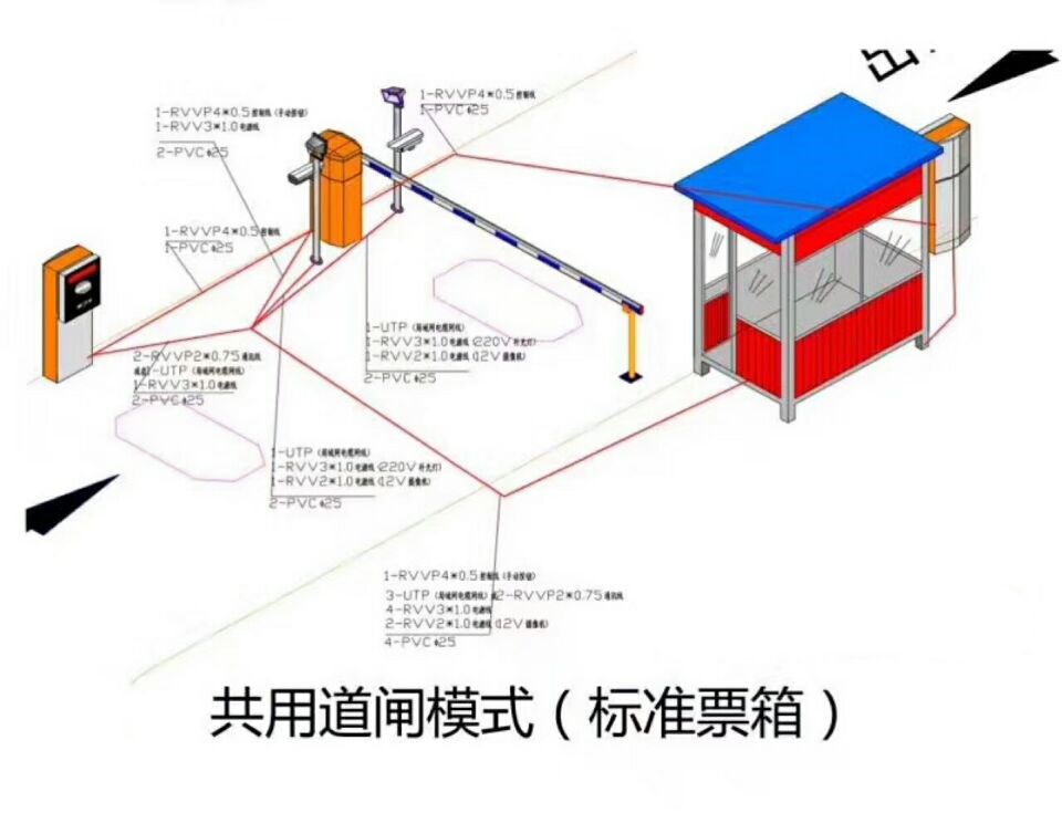 蕲春县单通道模式停车系统