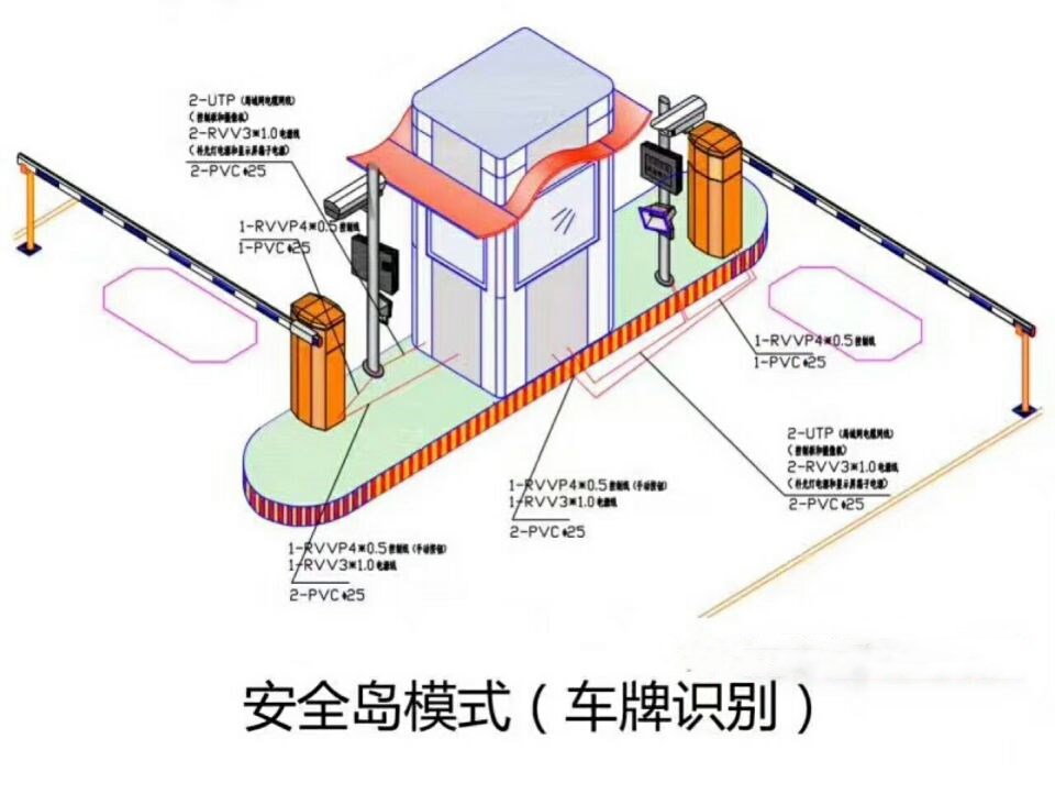 蕲春县双通道带岗亭车牌识别