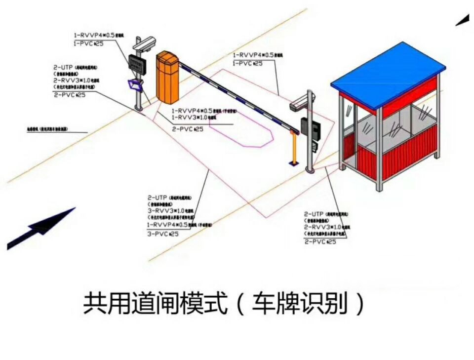 蕲春县单通道车牌识别系统施工