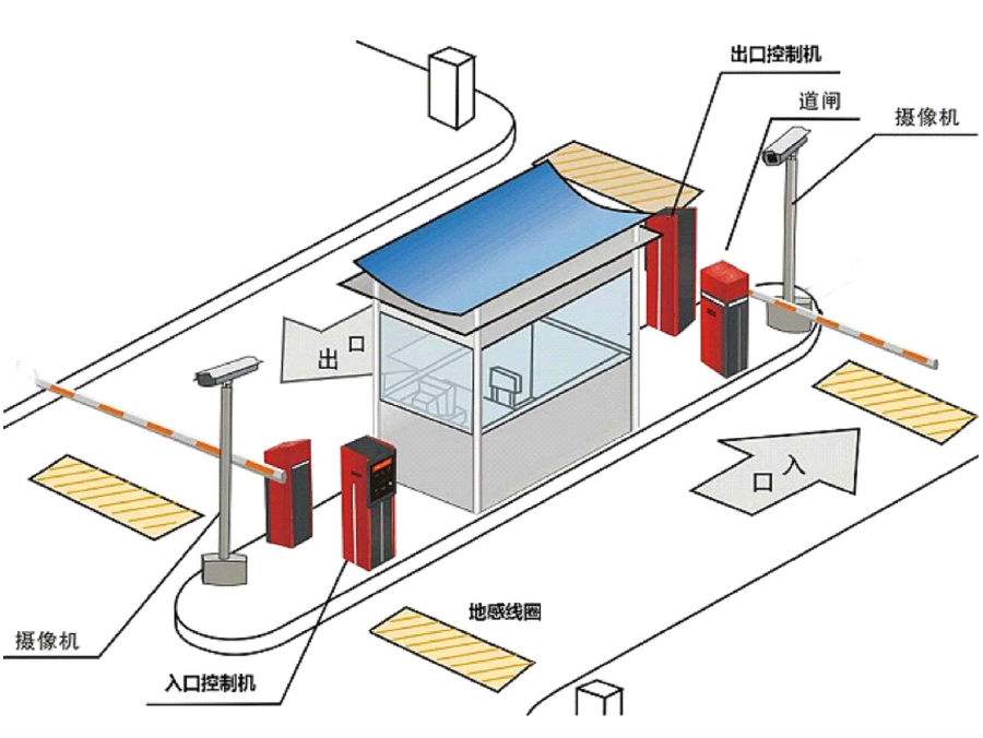 蕲春县标准双通道刷卡停车系统安装示意